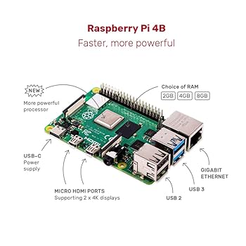 Raspberry Pi4 スターターキット RAM 8GB Amazon.com: CanaKit Raspberry Pi 4 8GB Starter Kit - 8GB RAM